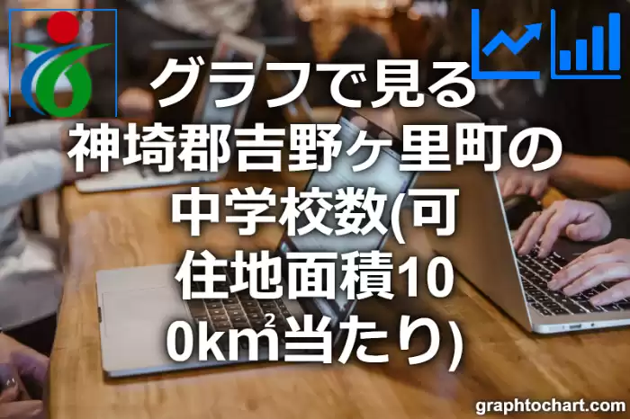 グラフで見る神埼郡吉野ヶ里町の中学校数（可住地面積100k㎡当たり）は多い？少い？(推移グラフと比較)