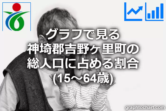 グラフで見る神埼郡吉野ヶ里町の生産年齢人口に占める割合（15～64歳）は高い？低い？(推移グラフと比較)