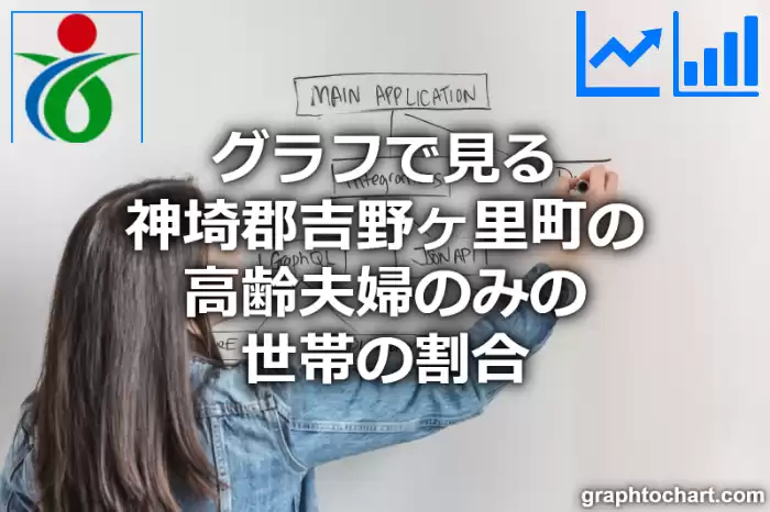 グラフで見る神埼郡吉野ヶ里町の高齢夫婦のみの世帯の割合は高い？低い？(推移グラフと比較)