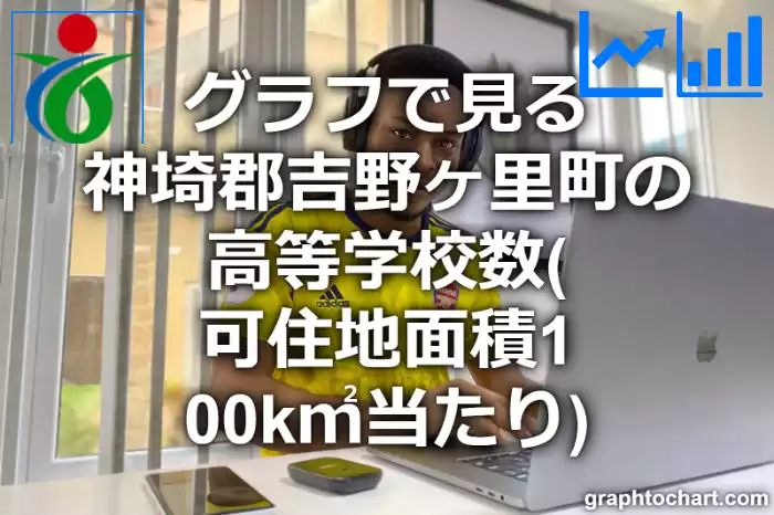 グラフで見る神埼郡吉野ヶ里町の高等学校数（可住地面積100k㎡当たり）は多い？少い？(推移グラフと比較)