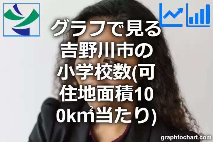 グラフで見る吉野川市の小学校数（可住地面積100k㎡当たり）は多い？少い？(推移グラフと比較)
