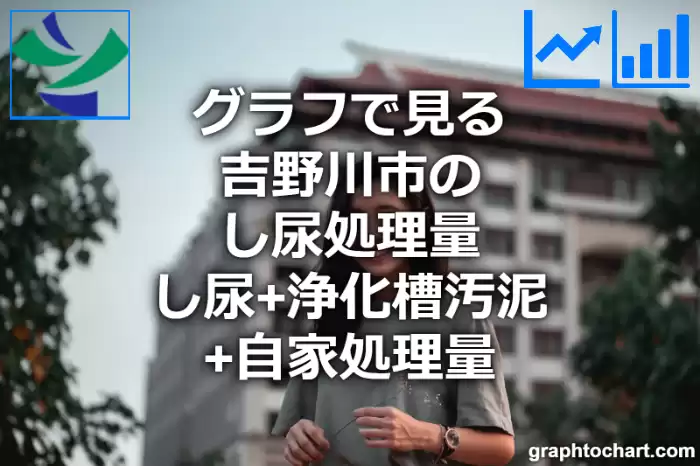 グラフで見る吉野川市のし尿処理量（し尿＋浄化槽汚泥＋自家処理量）は高い？低い？(推移グラフと比較)