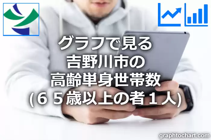 グラフで見る吉野川市の高齢単身世帯数（６５歳以上の者１人）は多い？少い？(推移グラフと比較)