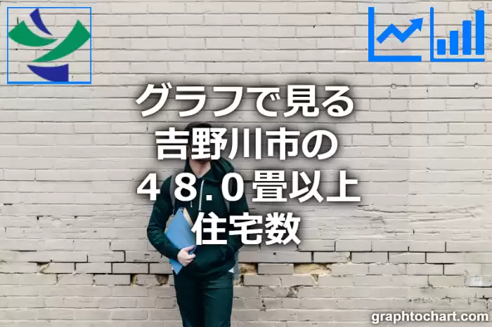 グラフで見る吉野川市の４８.０畳以上住宅数は多い？少い？(推移グラフと比較)