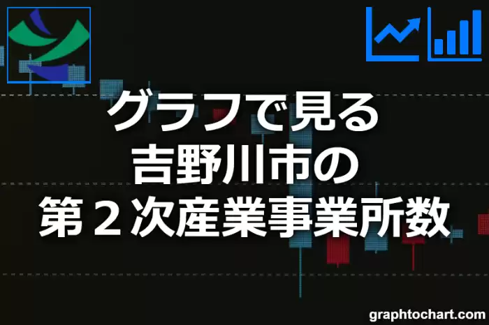 グラフで見る吉野川市の第２次産業事業所数は多い？少い？(推移グラフと比較)