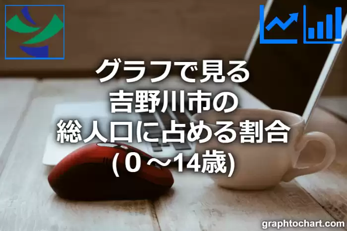 グラフで見る吉野川市の年少人口に占める割合（０～14歳）は高い？低い？(推移グラフと比較)