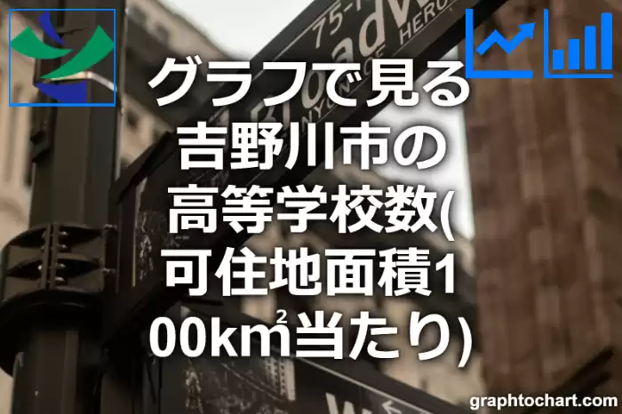 グラフで見る吉野川市の高等学校数（可住地面積100k㎡当たり）は多い？少い？(推移グラフと比較)