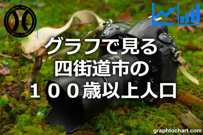 グラフで見る四街道市の１００歳以上人口は多い？少い？(推移グラフと比較)