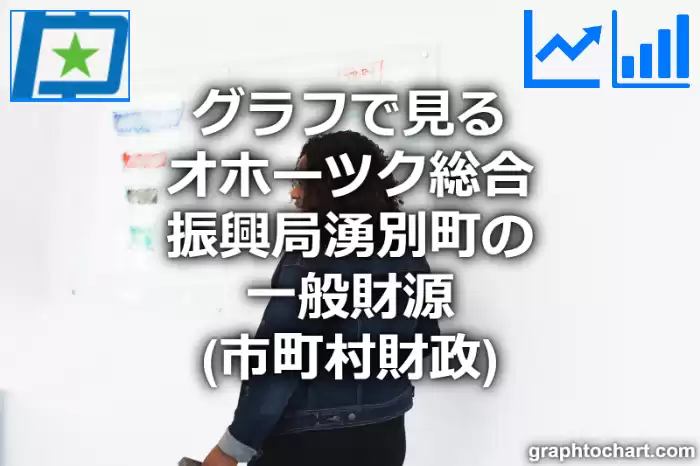 グラフで見るオホーツク総合振興局湧別町の一般財源は高い？低い？(推移グラフと比較)