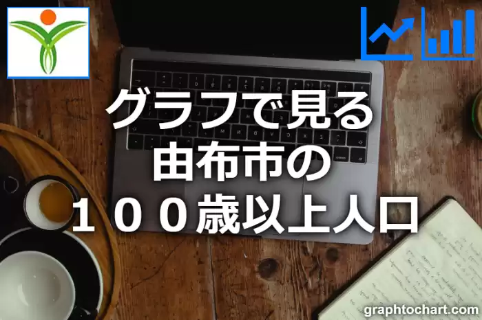 グラフで見る由布市の１００歳以上人口は多い？少い？(推移グラフと比較)