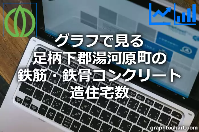 グラフで見る足柄下郡湯河原町の鉄筋・鉄骨コンクリート造住宅数は多い？少い？(推移グラフと比較)