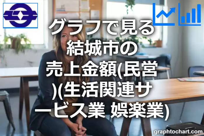 グラフで見る結城市の生活関連サービス業，娯楽業の売上金額（民営）は高い？低い？(推移グラフと比較)