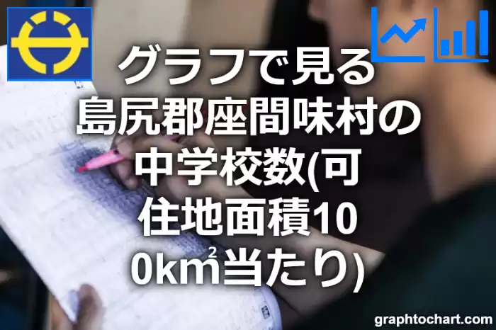 グラフで見る島尻郡座間味村の中学校数（可住地面積100k㎡当たり）は多い？少い？(推移グラフと比較)