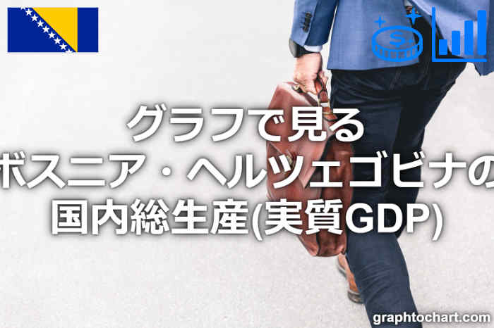 ボスニア・ヘルツェゴビナの国内総生産(実質GDP)(推移と比較グラフ)