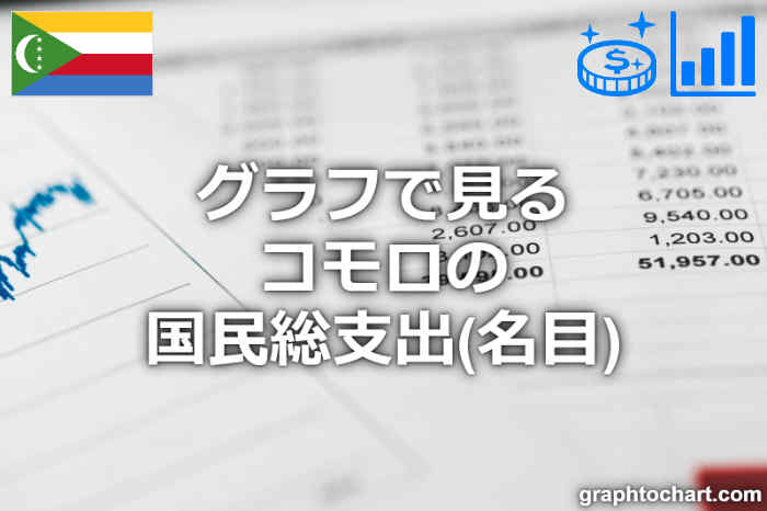 コモロの国民総支出(名目)(推移と比較グラフ)