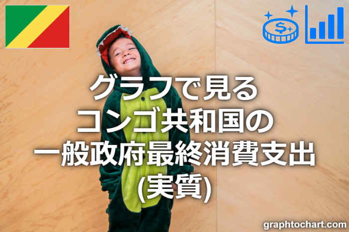 コンゴ共和国の一般政府最終消費支出(実質)(推移と比較グラフ)