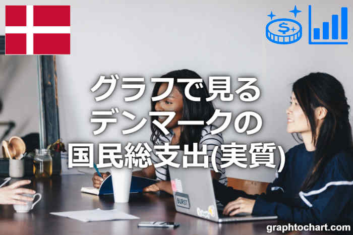 デンマークの国民総支出(実質)(推移と比較グラフ)