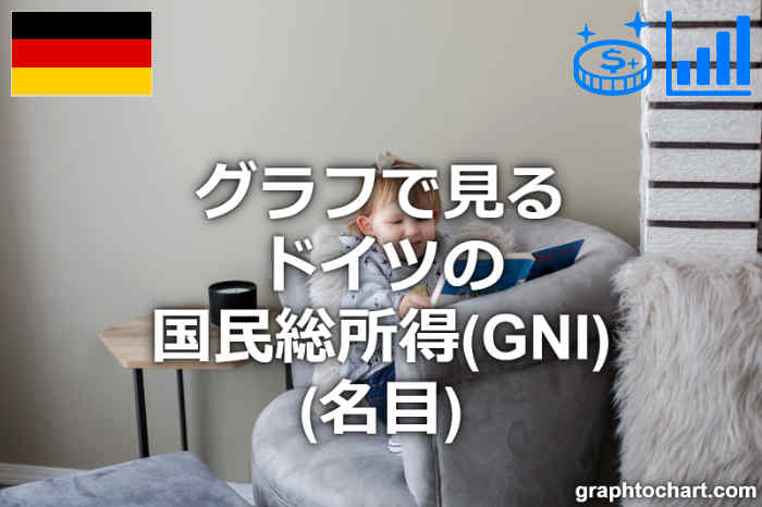 ドイツの国民総所得(GNI)(名目)(推移と比較グラフ)