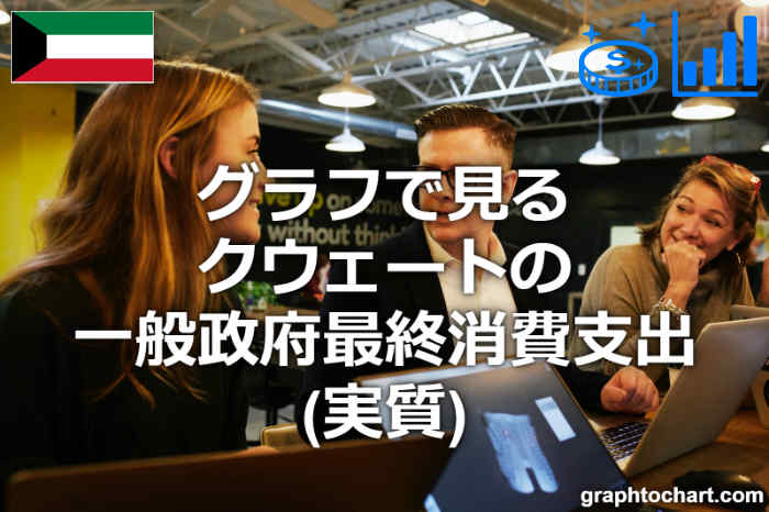 クウェートの一般政府最終消費支出(実質)(推移と比較グラフ)