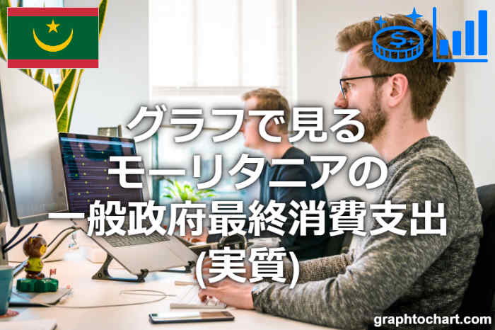 モーリタニアの一般政府最終消費支出(実質)(推移と比較グラフ)