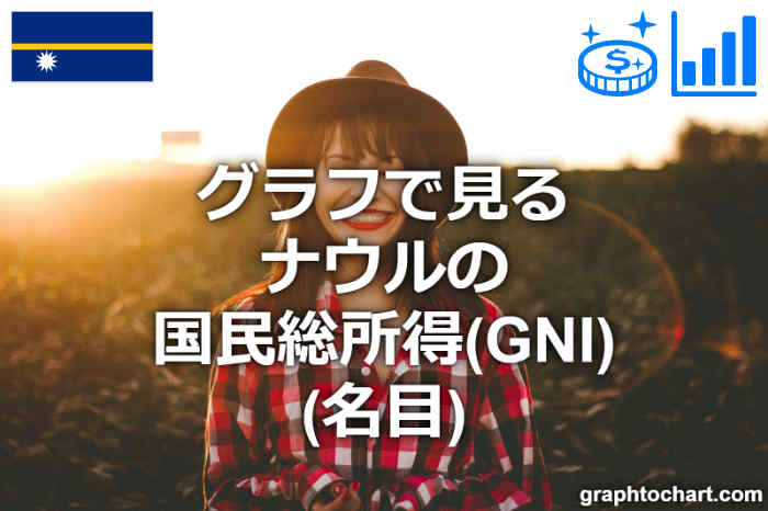 ナウルの国民総所得(GNI)(名目)(推移と比較グラフ)