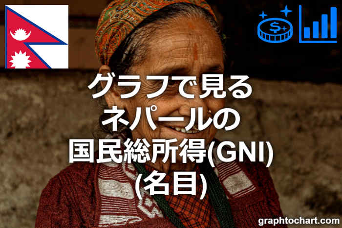 ネパールの国民総所得(GNI)(名目)(推移と比較グラフ)
