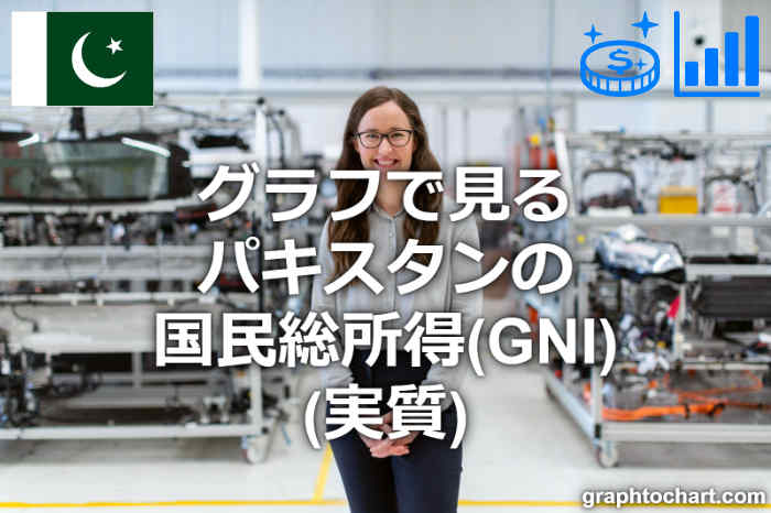 パキスタンの国民総所得(GNI)(実質)(推移と比較グラフ)