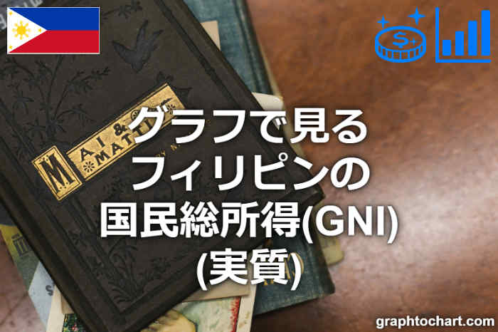 フィリピンの国民総所得(GNI)(実質)(推移と比較グラフ)