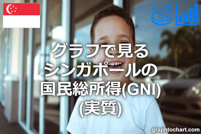 シンガポールの国民総所得(GNI)(実質)(推移と比較グラフ)