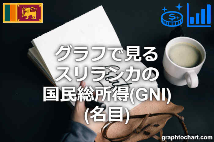 スリランカの国民総所得(GNI)(名目)(推移と比較グラフ)