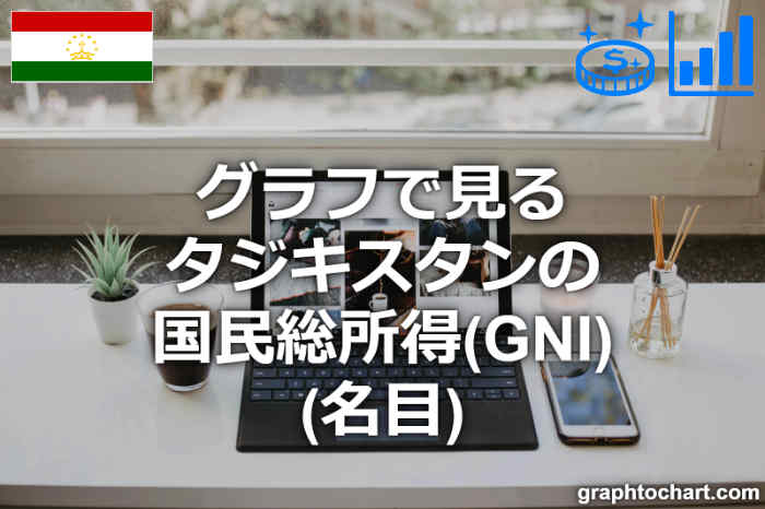 タジキスタンの国民総所得(GNI)(名目)(推移と比較グラフ)