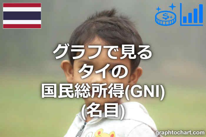 タイの国民総所得(GNI)(名目)(推移と比較グラフ)