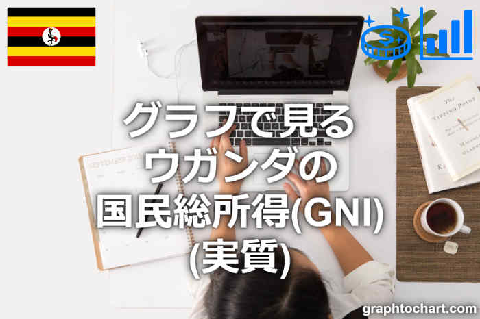 ウガンダの国民総所得(GNI)(実質)(推移と比較グラフ)