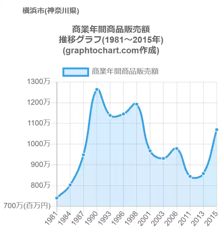 １９８１年「イレブン」年間販売 - その他