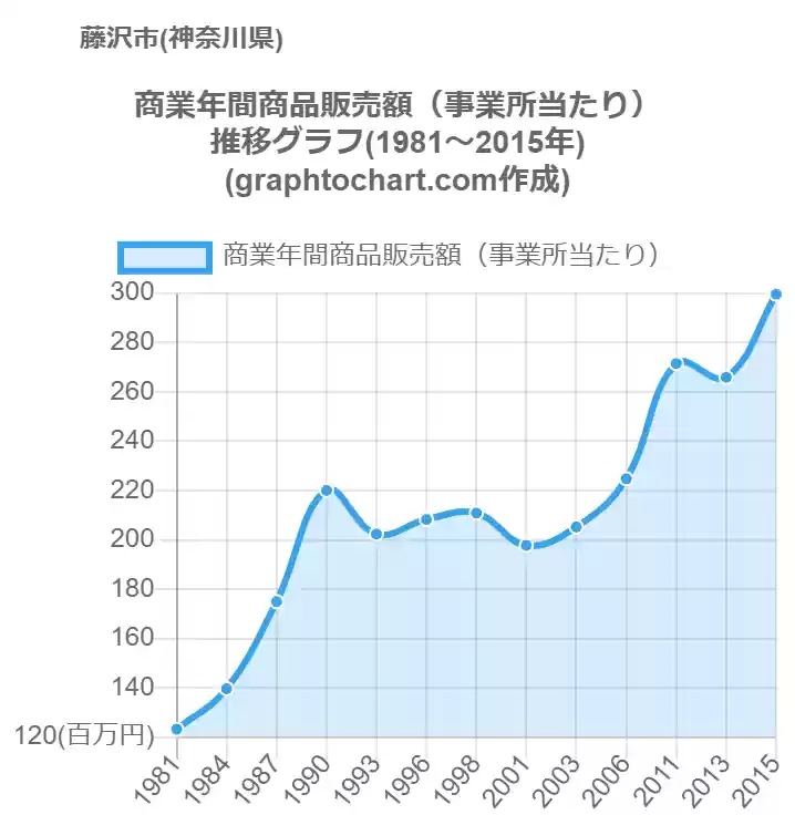 １９８１年「イレブン」年間販売 - その他