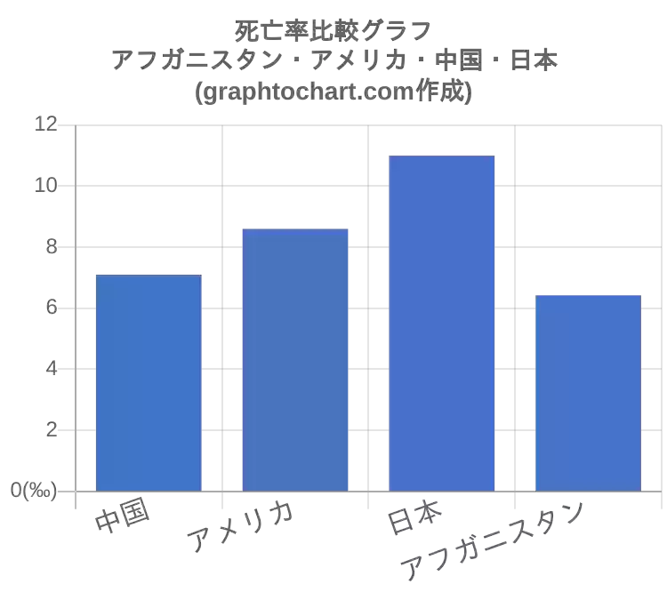 アフガニスタン の 国旗 イラスト素材画像無料