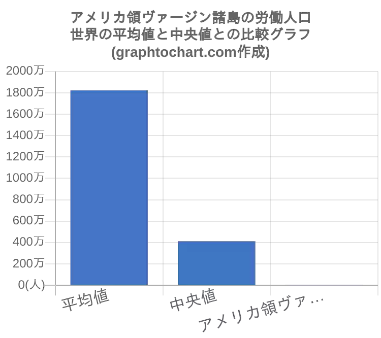 アメリカ 人口 ホームレス57万人 の衝撃 アメリカ大統領選挙 Nhk News Web Amp Petmd Com