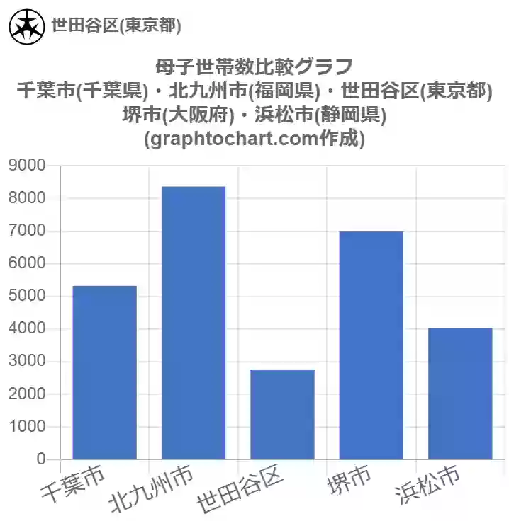 都 世帯 数 東京 住民基本台帳による東京都の世帯と人口トップページ