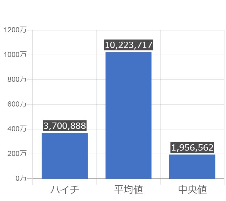 グラフで見るハイチの年少人口の割合は高い 低い Graphtochart