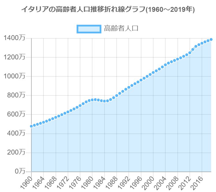 沖縄県の人口統計