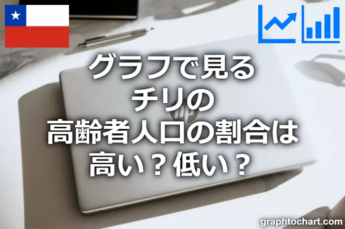 グラフで見るチリの高齢者人口の割合は高い 低い Graphtochart