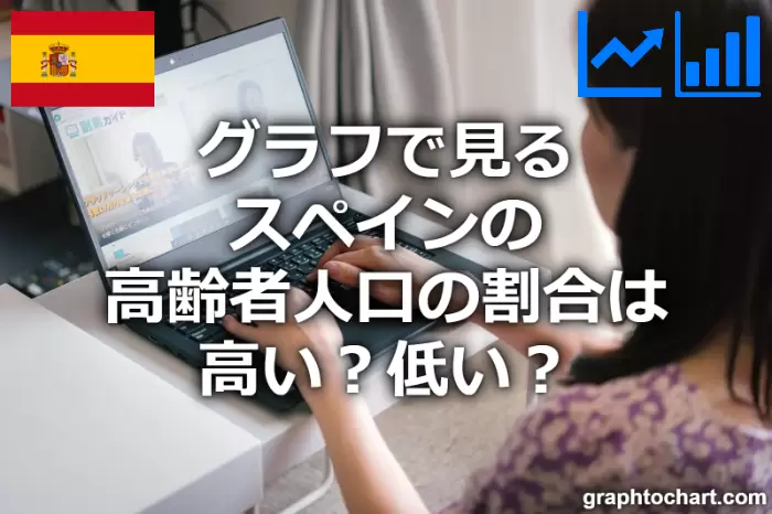 グラフで見るスペインの高齢者人口の割合は高い 低い Graphtochart