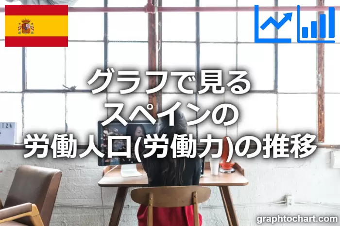 グラフで見るスペインの労働人口 労働力 は多い 少ない Graphtochart